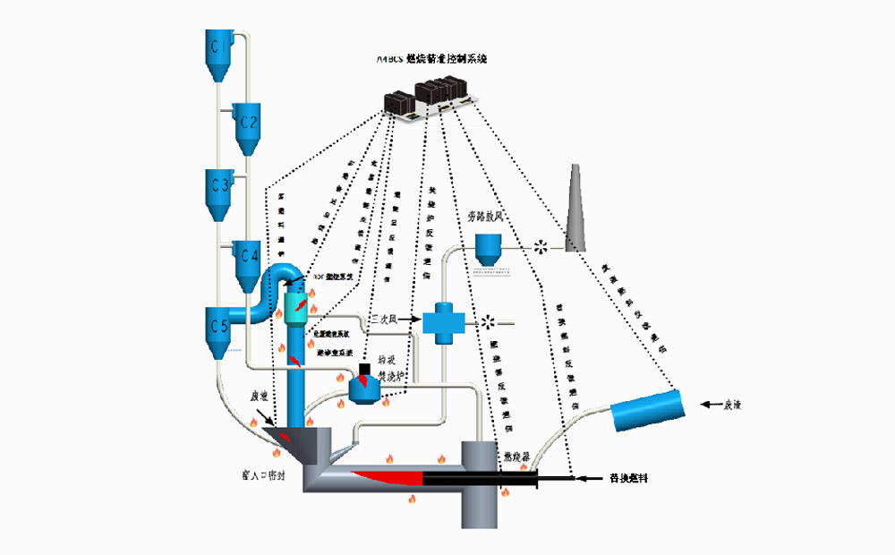 Fuel combustion precision control system
