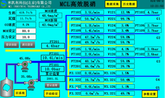 Accurate denitrification control